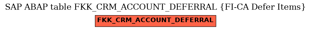 E-R Diagram for table FKK_CRM_ACCOUNT_DEFERRAL (FI-CA Defer Items)