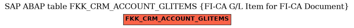 E-R Diagram for table FKK_CRM_ACCOUNT_GLITEMS (FI-CA G/L Item for FI-CA Document)