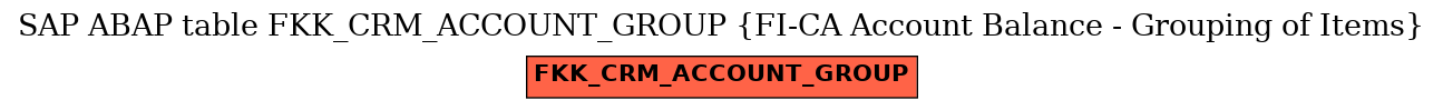 E-R Diagram for table FKK_CRM_ACCOUNT_GROUP (FI-CA Account Balance - Grouping of Items)