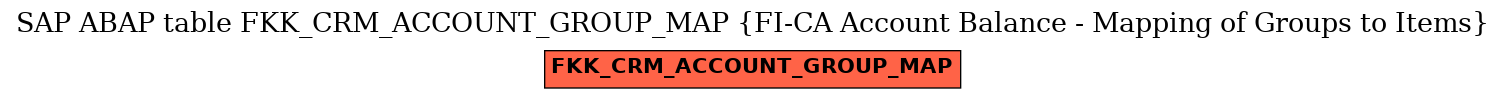 E-R Diagram for table FKK_CRM_ACCOUNT_GROUP_MAP (FI-CA Account Balance - Mapping of Groups to Items)