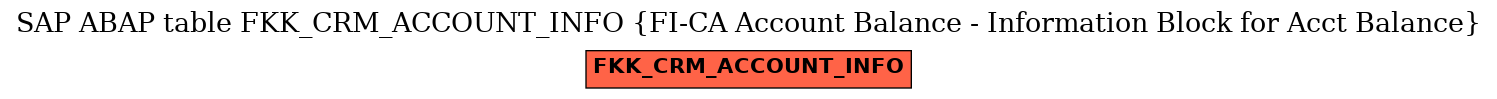 E-R Diagram for table FKK_CRM_ACCOUNT_INFO (FI-CA Account Balance - Information Block for Acct Balance)