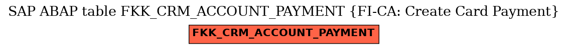 E-R Diagram for table FKK_CRM_ACCOUNT_PAYMENT (FI-CA: Create Card Payment)