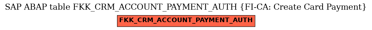 E-R Diagram for table FKK_CRM_ACCOUNT_PAYMENT_AUTH (FI-CA: Create Card Payment)