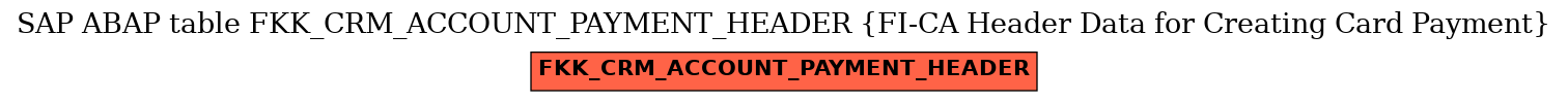 E-R Diagram for table FKK_CRM_ACCOUNT_PAYMENT_HEADER (FI-CA Header Data for Creating Card Payment)