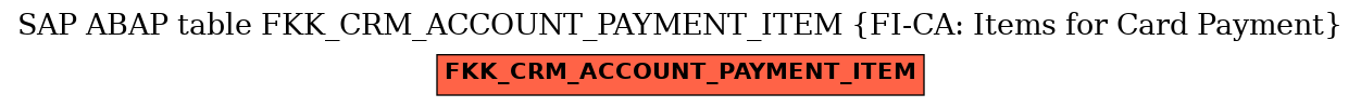 E-R Diagram for table FKK_CRM_ACCOUNT_PAYMENT_ITEM (FI-CA: Items for Card Payment)