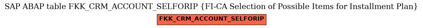 E-R Diagram for table FKK_CRM_ACCOUNT_SELFORIP (FI-CA Selection of Possible Items for Installment Plan)