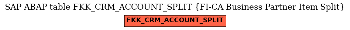 E-R Diagram for table FKK_CRM_ACCOUNT_SPLIT (FI-CA Business Partner Item Split)