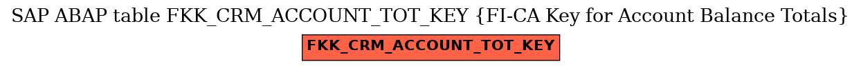 E-R Diagram for table FKK_CRM_ACCOUNT_TOT_KEY (FI-CA Key for Account Balance Totals)