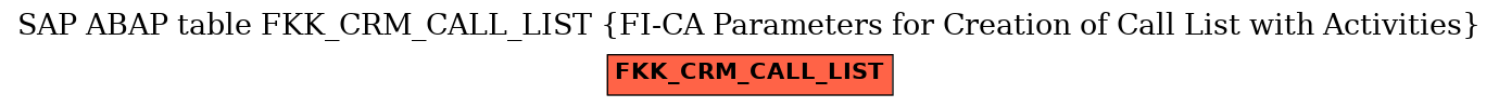 E-R Diagram for table FKK_CRM_CALL_LIST (FI-CA Parameters for Creation of Call List with Activities)