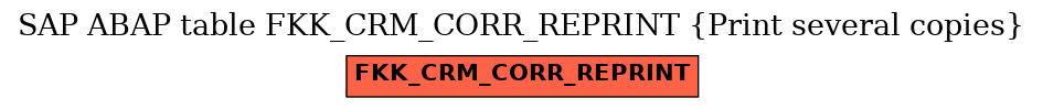 E-R Diagram for table FKK_CRM_CORR_REPRINT (Print several copies)