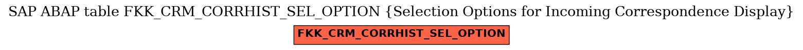 E-R Diagram for table FKK_CRM_CORRHIST_SEL_OPTION (Selection Options for Incoming Correspondence Display)