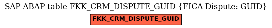 E-R Diagram for table FKK_CRM_DISPUTE_GUID (FICA Dispute: GUID)