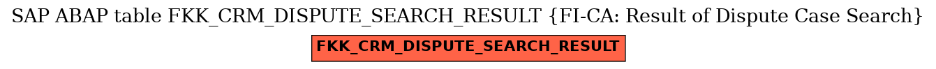 E-R Diagram for table FKK_CRM_DISPUTE_SEARCH_RESULT (FI-CA: Result of Dispute Case Search)