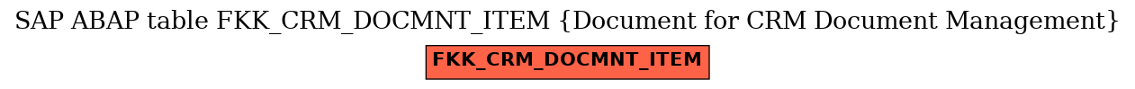 E-R Diagram for table FKK_CRM_DOCMNT_ITEM (Document for CRM Document Management)