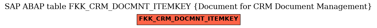 E-R Diagram for table FKK_CRM_DOCMNT_ITEMKEY (Document for CRM Document Management)