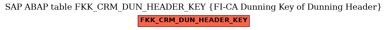 E-R Diagram for table FKK_CRM_DUN_HEADER_KEY (FI-CA Dunning Key of Dunning Header)