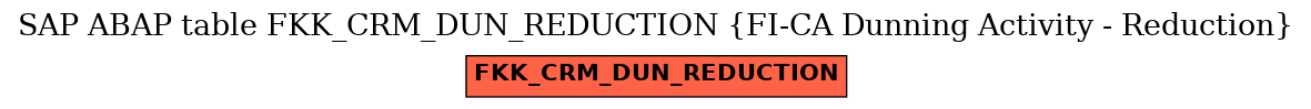 E-R Diagram for table FKK_CRM_DUN_REDUCTION (FI-CA Dunning Activity - Reduction)