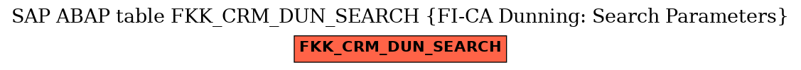 E-R Diagram for table FKK_CRM_DUN_SEARCH (FI-CA Dunning: Search Parameters)