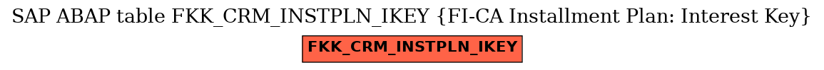 E-R Diagram for table FKK_CRM_INSTPLN_IKEY (FI-CA Installment Plan: Interest Key)