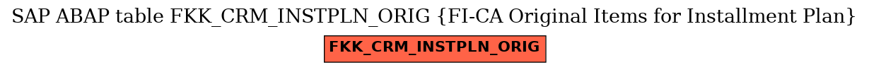 E-R Diagram for table FKK_CRM_INSTPLN_ORIG (FI-CA Original Items for Installment Plan)