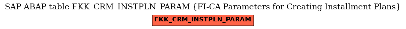 E-R Diagram for table FKK_CRM_INSTPLN_PARAM (FI-CA Parameters for Creating Installment Plans)