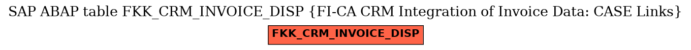 E-R Diagram for table FKK_CRM_INVOICE_DISP (FI-CA CRM Integration of Invoice Data: CASE Links)