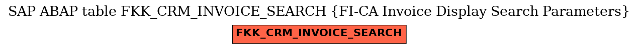 E-R Diagram for table FKK_CRM_INVOICE_SEARCH (FI-CA Invoice Display Search Parameters)