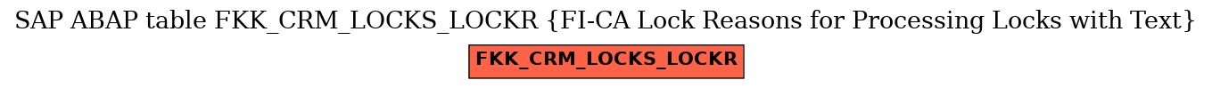 E-R Diagram for table FKK_CRM_LOCKS_LOCKR (FI-CA Lock Reasons for Processing Locks with Text)
