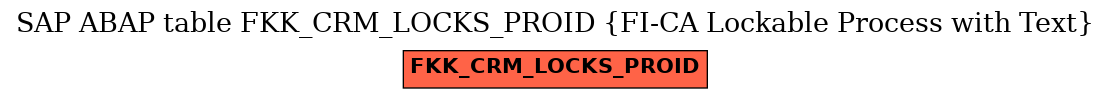 E-R Diagram for table FKK_CRM_LOCKS_PROID (FI-CA Lockable Process with Text)