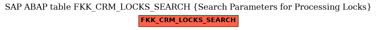 E-R Diagram for table FKK_CRM_LOCKS_SEARCH (Search Parameters for Processing Locks)