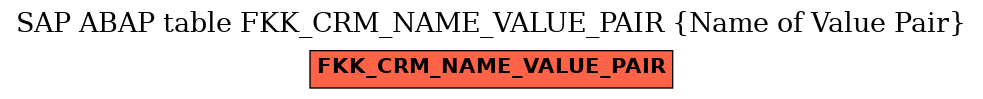 E-R Diagram for table FKK_CRM_NAME_VALUE_PAIR (Name of Value Pair)