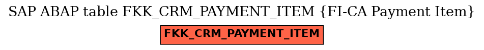 E-R Diagram for table FKK_CRM_PAYMENT_ITEM (FI-CA Payment Item)