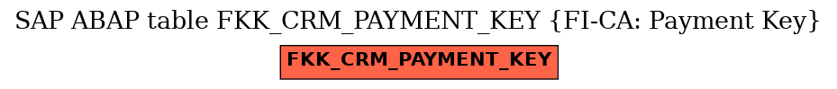 E-R Diagram for table FKK_CRM_PAYMENT_KEY (FI-CA: Payment Key)