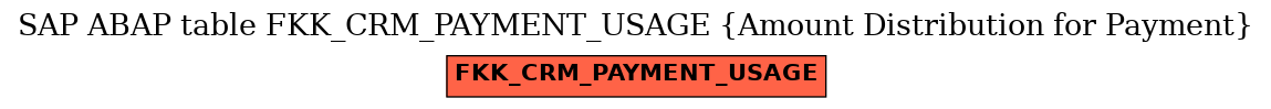 E-R Diagram for table FKK_CRM_PAYMENT_USAGE (Amount Distribution for Payment)