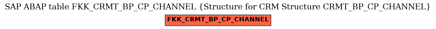 E-R Diagram for table FKK_CRMT_BP_CP_CHANNEL (Structure for CRM Structure CRMT_BP_CP_CHANNEL)