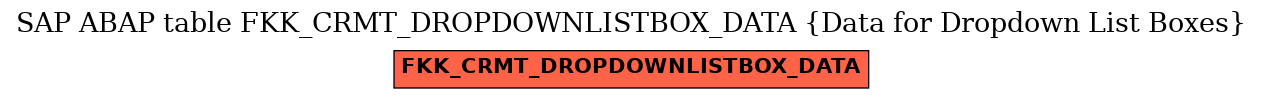 E-R Diagram for table FKK_CRMT_DROPDOWNLISTBOX_DATA (Data for Dropdown List Boxes)