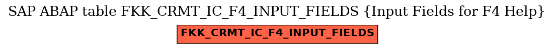 E-R Diagram for table FKK_CRMT_IC_F4_INPUT_FIELDS (Input Fields for F4 Help)