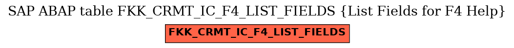 E-R Diagram for table FKK_CRMT_IC_F4_LIST_FIELDS (List Fields for F4 Help)