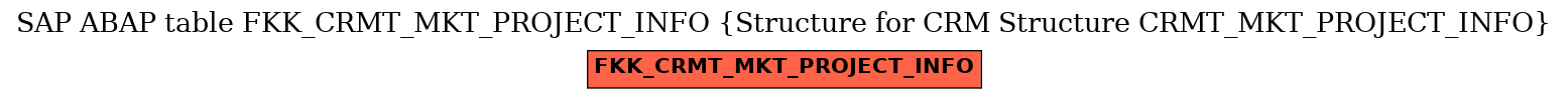 E-R Diagram for table FKK_CRMT_MKT_PROJECT_INFO (Structure for CRM Structure CRMT_MKT_PROJECT_INFO)