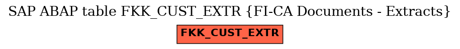 E-R Diagram for table FKK_CUST_EXTR (FI-CA Documents - Extracts)