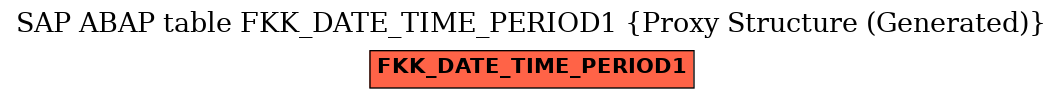 E-R Diagram for table FKK_DATE_TIME_PERIOD1 (Proxy Structure (Generated))