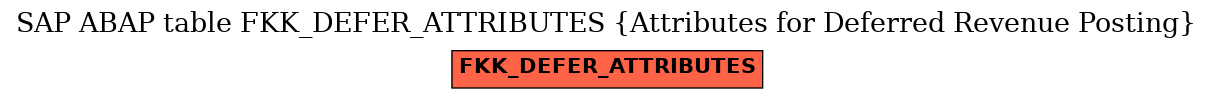 E-R Diagram for table FKK_DEFER_ATTRIBUTES (Attributes for Deferred Revenue Posting)