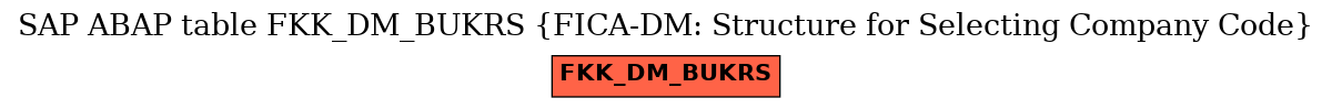 E-R Diagram for table FKK_DM_BUKRS (FICA-DM: Structure for Selecting Company Code)