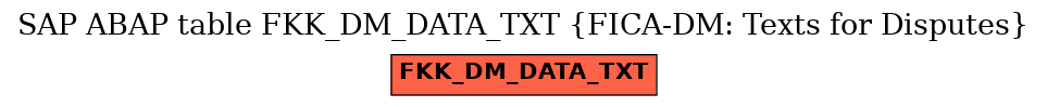 E-R Diagram for table FKK_DM_DATA_TXT (FICA-DM: Texts for Disputes)