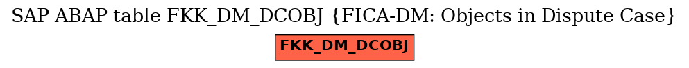 E-R Diagram for table FKK_DM_DCOBJ (FICA-DM: Objects in Dispute Case)