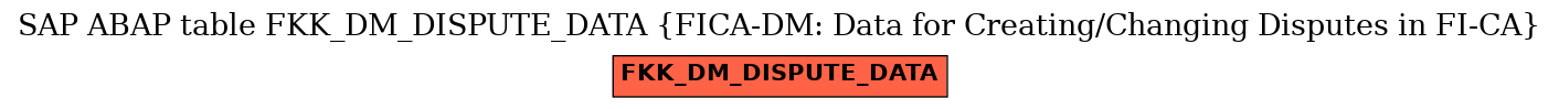 E-R Diagram for table FKK_DM_DISPUTE_DATA (FICA-DM: Data for Creating/Changing Disputes in FI-CA)