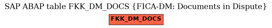 E-R Diagram for table FKK_DM_DOCS (FICA-DM: Documents in Dispute)