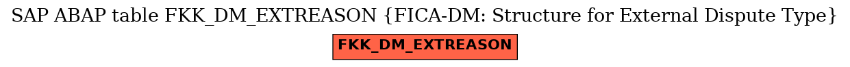 E-R Diagram for table FKK_DM_EXTREASON (FICA-DM: Structure for External Dispute Type)