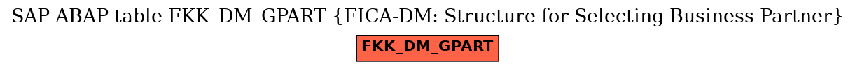 E-R Diagram for table FKK_DM_GPART (FICA-DM: Structure for Selecting Business Partner)