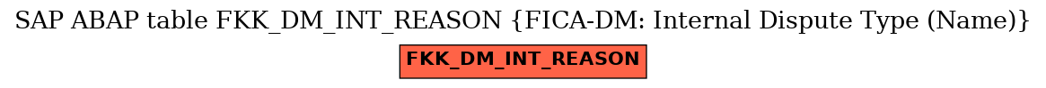 E-R Diagram for table FKK_DM_INT_REASON (FICA-DM: Internal Dispute Type (Name))